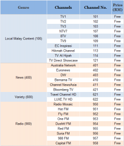 HyppTV Free Channels List.wmf