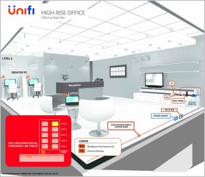 hypptv installation guide - high rise office