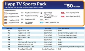 hypptv sports packs channels