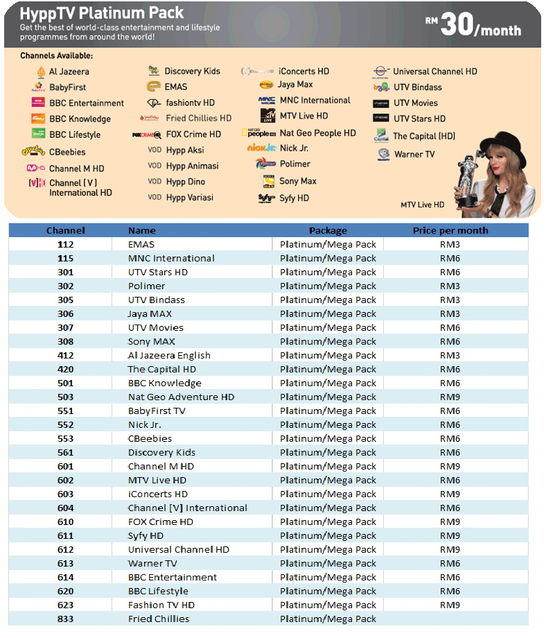 hypp tv saving packs list and pricing chart