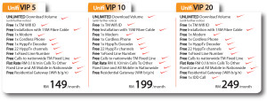 unifi package